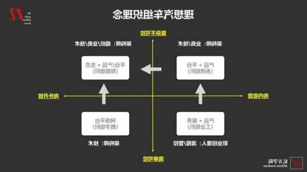 理想汽车公司部门架构_理想汽车薪资架构-第3张图片-苏希特新能源