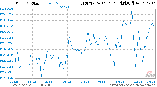 纽约黄金期货周五收高0.9% 创历史新高-第1张图片-苏希特新能源