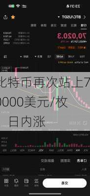 比特币再次站上70000美元/枚，日内涨-第1张图片-苏希特新能源