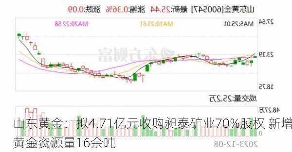 山东黄金：拟4.71亿元收购昶泰矿业70%股权 新增黄金资源量16余吨