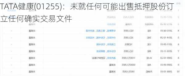 TATA健康(01255)：未就任何可能出售抵押股份订立任何确实交易文件-第1张图片-苏希特新能源