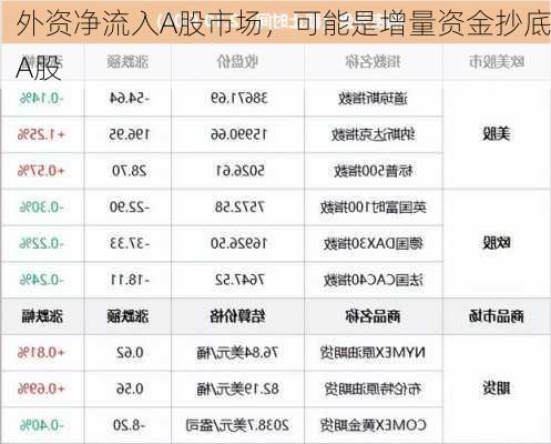 外资净流入A股市场，可能是增量资金抄底A股-第1张图片-苏希特新能源