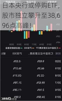 日本央行或停购ETF，股市独立攀升至38,696点高峰！