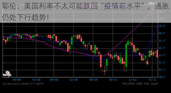 耶伦：美国利率不太可能跌回“疫情前水平”，通胀仍处下行趋势！-第1张图片-苏希特新能源