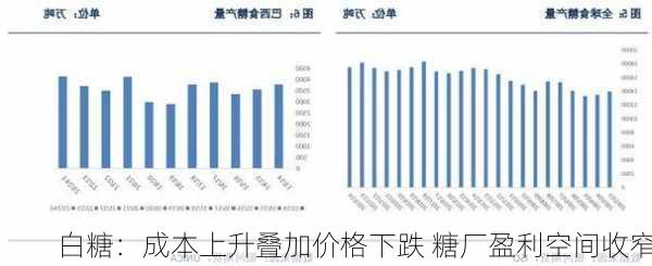 白糖：成本上升叠加价格下跌 糖厂盈利空间收窄-第2张图片-苏希特新能源