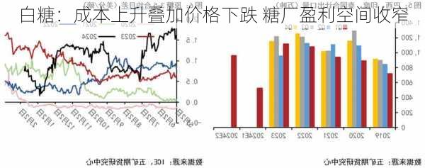 白糖：成本上升叠加价格下跌 糖厂盈利空间收窄-第3张图片-苏希特新能源