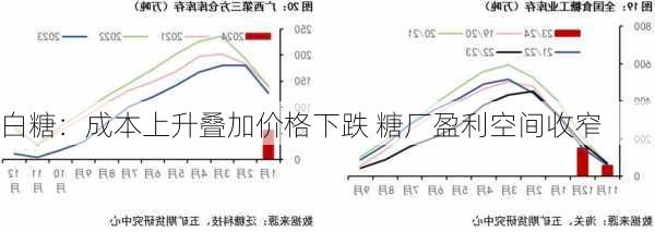 白糖：成本上升叠加价格下跌 糖厂盈利空间收窄-第1张图片-苏希特新能源