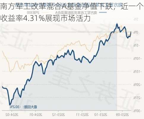 南方军工改革混合A基金净值下跌，近一个月收益率4.31%展现市场活力-第1张图片-苏希特新能源