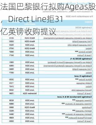 法国巴黎银行拟购Ageas股份，Direct Line拒31亿英镑收购提议-第1张图片-苏希特新能源