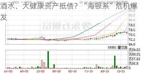 酒水、大健康资产抵债？“海银系”危机爆发-第3张图片-苏希特新能源