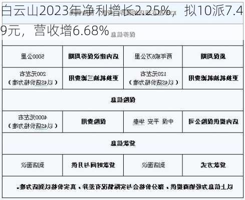 白云山2023年净利增长2.25%，拟10派7.49元，营收增6.68%-第2张图片-苏希特新能源