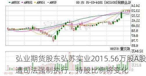 弘业期货股东弘苏实业2015.56万股A股遭司法强制执行，持股比例将变化-第2张图片-苏希特新能源