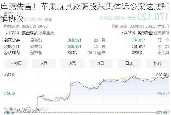 库克失言！苹果就其欺骗股东集体诉讼案达成和解协议-第2张图片-苏希特新能源