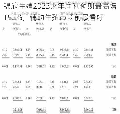 锦欣生殖2023财年净利预期最高增192%，辅助生殖市场前景看好-第2张图片-苏希特新能源