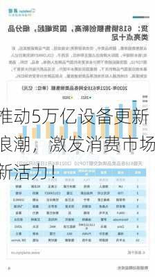 推动5万亿设备更新浪潮，激发消费市场新活力！-第3张图片-苏希特新能源