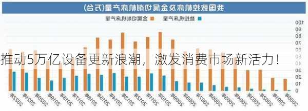 推动5万亿设备更新浪潮，激发消费市场新活力！-第2张图片-苏希特新能源