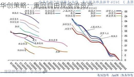 华创策略：重回自由现金流资产-第2张图片-苏希特新能源