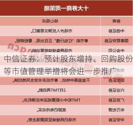 中信证券：预计股东增持、回购股份等市值管理举措将会进一步推广