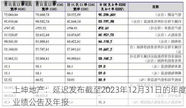 上坤地产：延迟发布截至2023年12月31日的年度业绩公告及年报-第2张图片-苏希特新能源