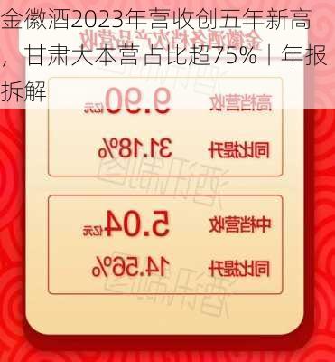 金徽酒2023年营收创五年新高，甘肃大本营占比超75%丨年报拆解-第2张图片-苏希特新能源