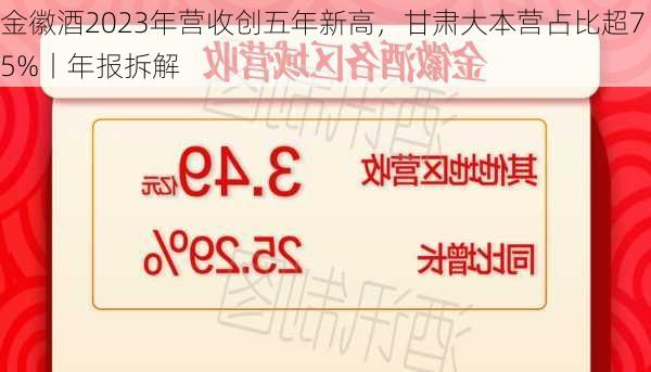 金徽酒2023年营收创五年新高，甘肃大本营占比超75%丨年报拆解-第3张图片-苏希特新能源