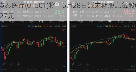 瑛泰医疗(01501)将于6月28日派末期股息每股0.27元-第1张图片-苏希特新能源