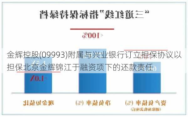 金辉控股(09993)附属与兴业银行订立担保协议以担保北京金辉锦江于融资项下的还款责任