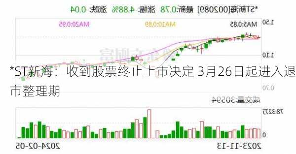 *ST新海：收到股票终止上市决定 3月26日起进入退市整理期-第1张图片-苏希特新能源