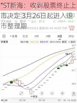 *ST新海：收到股票终止上市决定 3月26日起进入退市整理期-第2张图片-苏希特新能源