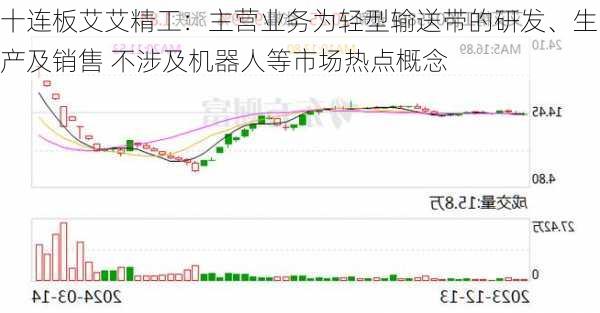 十连板艾艾精工：主营业务为轻型输送带的研发、生产及销售 不涉及机器人等市场热点概念