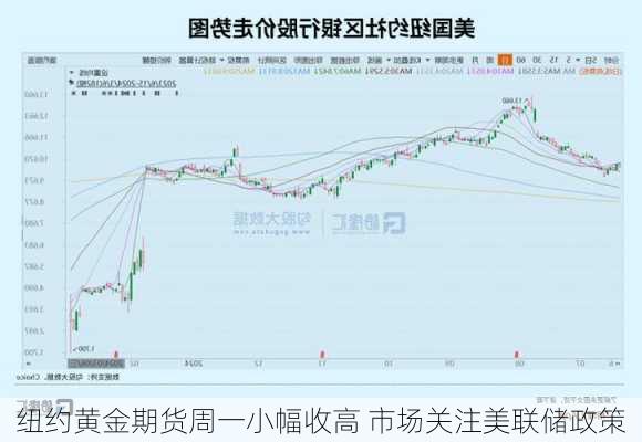 纽约黄金期货周一小幅收高 市场关注美联储政策-第1张图片-苏希特新能源