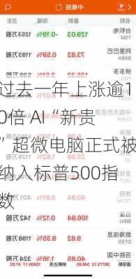 过去一年上涨逾10倍 AI“新贵”超微电脑正式被纳入标普500指数-第3张图片-苏希特新能源