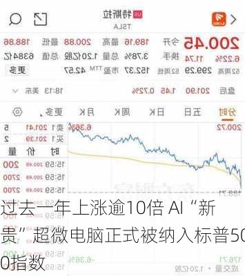 过去一年上涨逾10倍 AI“新贵”超微电脑正式被纳入标普500指数-第2张图片-苏希特新能源