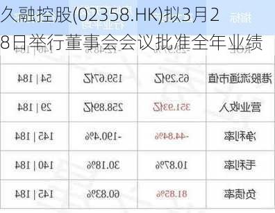 久融控股(02358.HK)拟3月28日举行董事会会议批准全年业绩-第1张图片-苏希特新能源