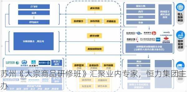 苏州《大宗商品研修班》汇聚业内专家，恒力集团主办-第3张图片-苏希特新能源