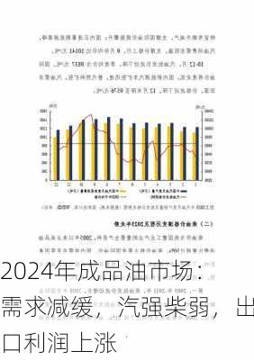 2024年成品油市场：需求减缓，汽强柴弱，出口利润上涨-第2张图片-苏希特新能源