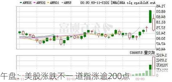 午盘：美股涨跌不一 道指涨逾200点-第1张图片-苏希特新能源