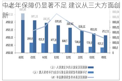 中老年保障仍显著不足 建议从三大方面创新-第2张图片-苏希特新能源