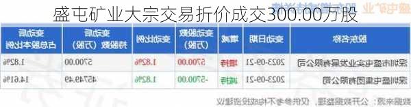 盛屯矿业大宗交易折价成交300.00万股-第1张图片-苏希特新能源