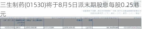 三生制药(01530)将于8月5日派末期股息每股0.25港元-第1张图片-苏希特新能源