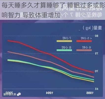 每天睡多久才算睡够了 睡眠过多或影响智力 导致体重增加-第2张图片-苏希特新能源