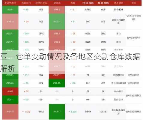 豆一仓单变动情况及各地区交割仓库数据解析-第1张图片-苏希特新能源