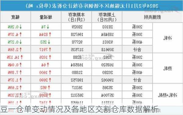 豆一仓单变动情况及各地区交割仓库数据解析-第2张图片-苏希特新能源