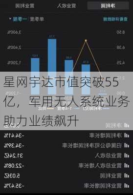 星网宇达市值突破55亿，军用无人系统业务助力业绩飙升-第1张图片-苏希特新能源