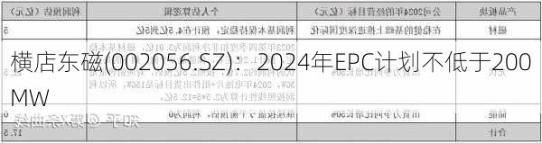 横店东磁(002056.SZ)：2024年EPC计划不低于200MW-第1张图片-苏希特新能源