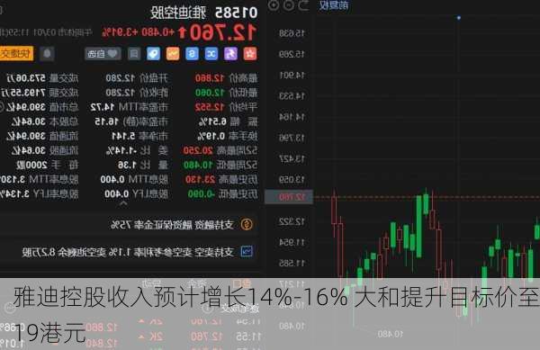 雅迪控股收入预计增长14%-16% 大和提升目标价至19港元-第2张图片-苏希特新能源