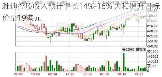 雅迪控股收入预计增长14%-16% 大和提升目标价至19港元-第3张图片-苏希特新能源