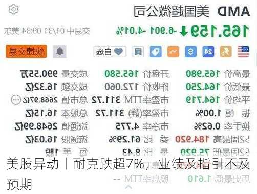 美股异动丨耐克跌超7%，业绩及指引不及预期-第1张图片-苏希特新能源