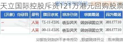 天立国际控股斥资121万港元回购股票-第2张图片-苏希特新能源