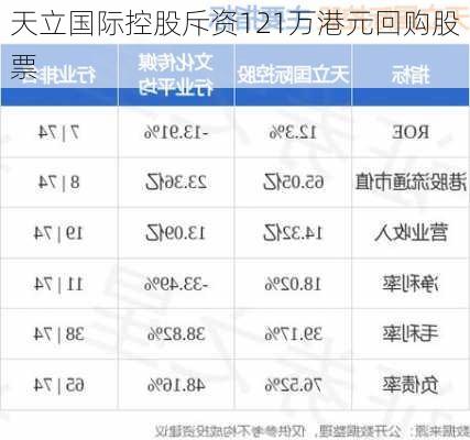 天立国际控股斥资121万港元回购股票